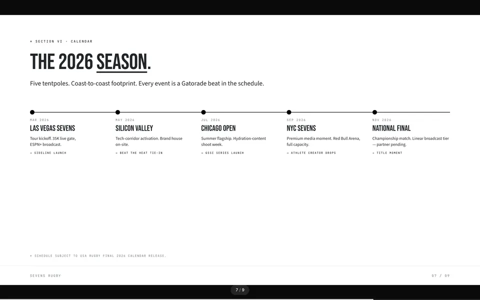 Activation calendar slide from the Gatorade × Sevens Rugby proposal