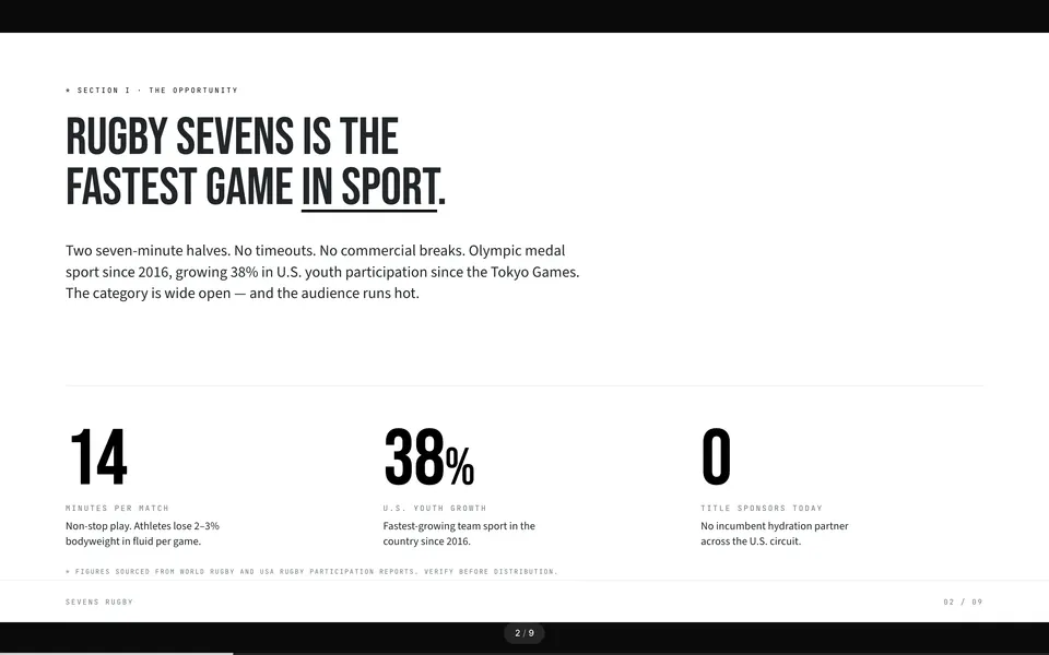 Opportunity slide from the Gatorade × Sevens Rugby proposal