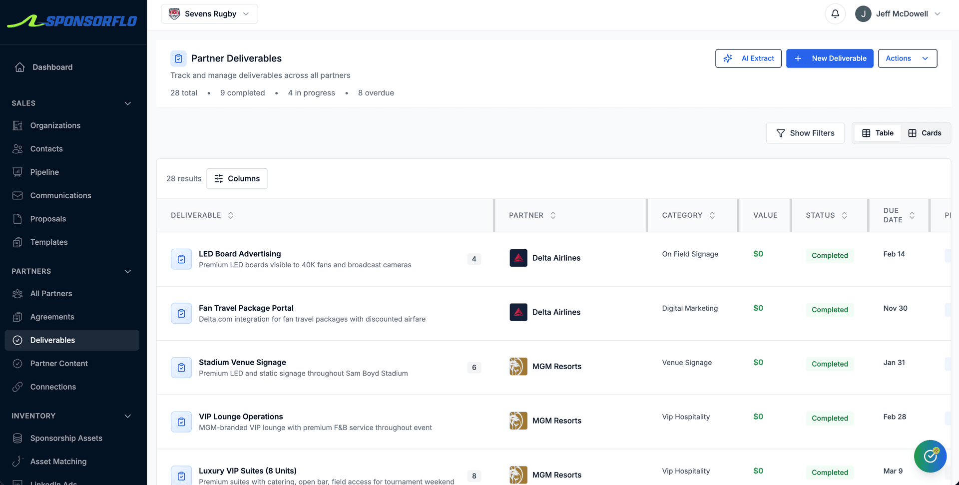 SponsorFlo partner deliverables tracking showing 28 total deliverables for Delta Airlines and MGM Resorts with completion status and due dates